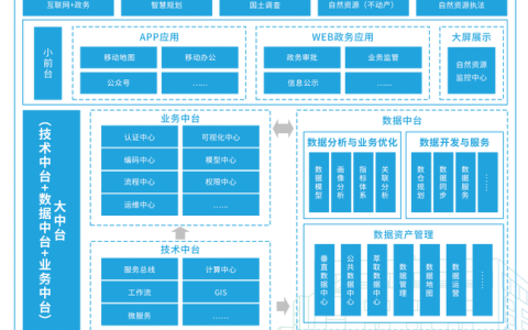 地理空间云数据怎么获取数据库_获取数据库