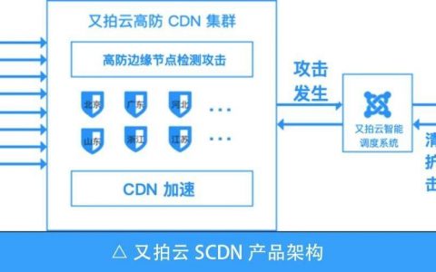 防御ddos费用_CDN有防DDoS防御能力吗？