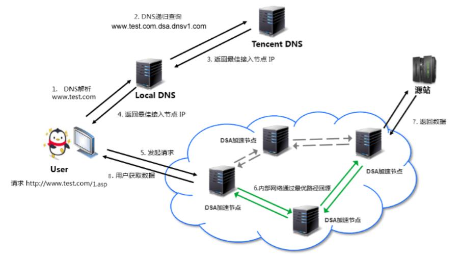 对象存储通过CDN加速访问OBS_通过CDN加速访问OBS
