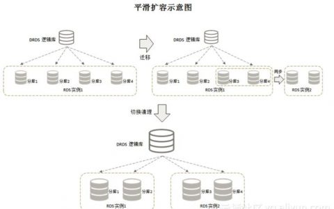 database中间件_Database Stat
