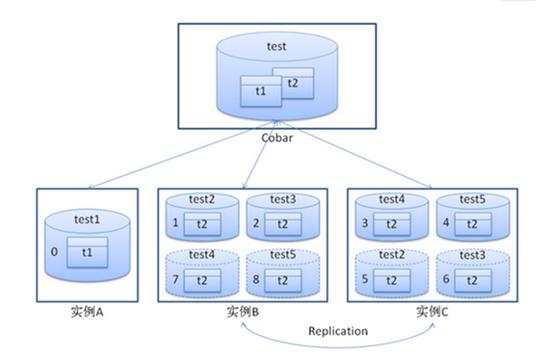 database中间件_Database Stat