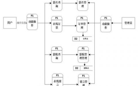 多线程模拟网络购票_模拟案例