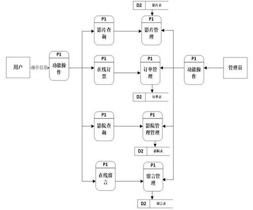 多线程模拟网络购票_模拟案例