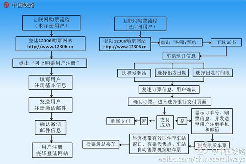 多线程模拟网络购票_模拟案例