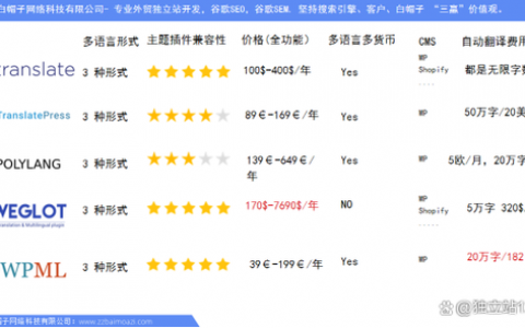 二级域名个数_产品规格差异