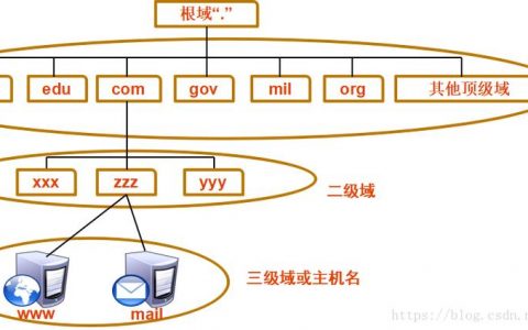 二级域名访问_终端节点