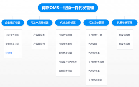 大型电商解决方案 _是否支持SAP Hybris电商解决方案？