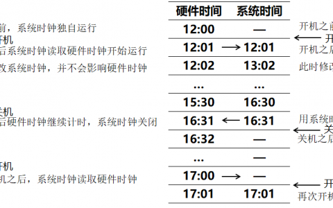 服务器时区 linux_时区表