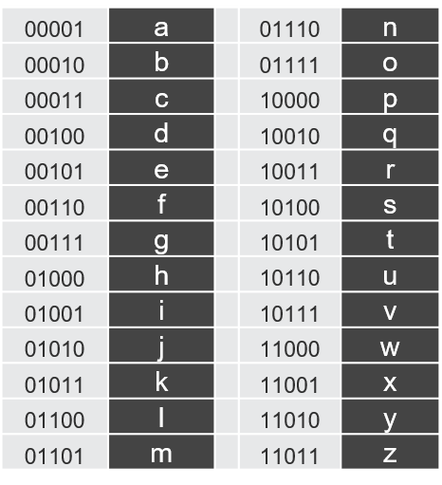 二进制字节流_二进制类型