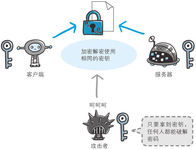 独立网站_独立加密