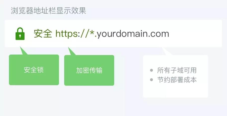 独立网站_独立加密