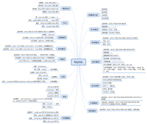 分布式数据库 mysql_概述