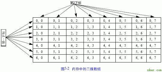 二维数组排序_数组