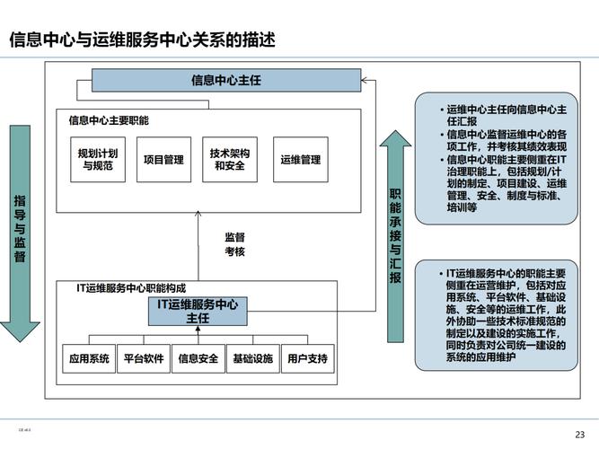 大数据 治理_大企业IT治理架构