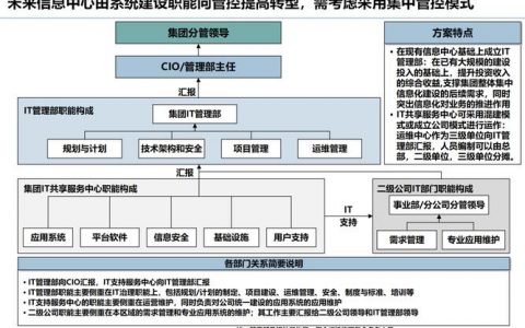 大数据 治理_大企业IT治理架构