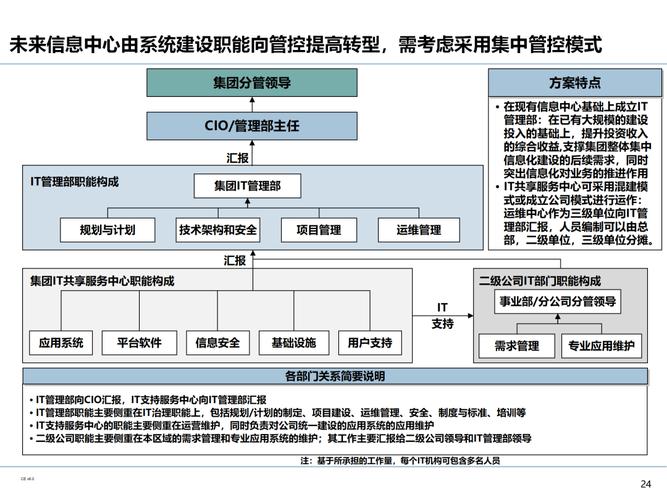 大数据 治理_大企业IT治理架构