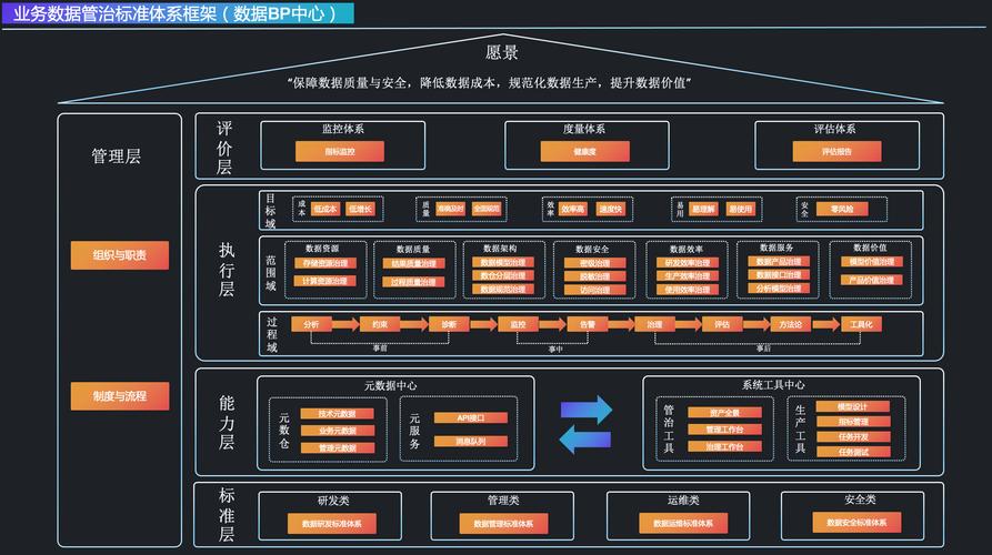 大数据 治理_大企业IT治理架构