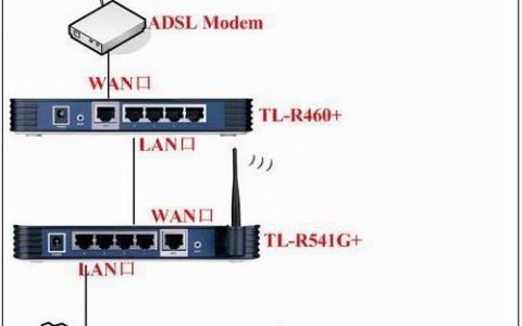 多个网络接口_更新中心网络连接接口