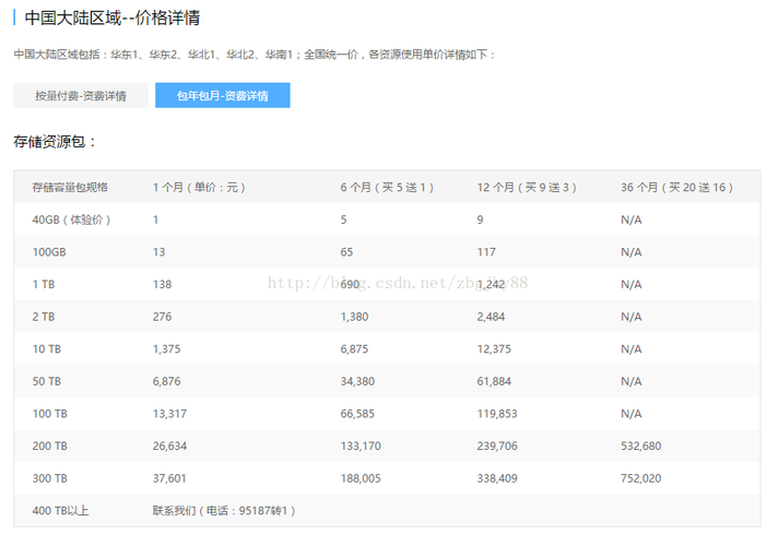 对象存储多少钱一年_对象存储卷
