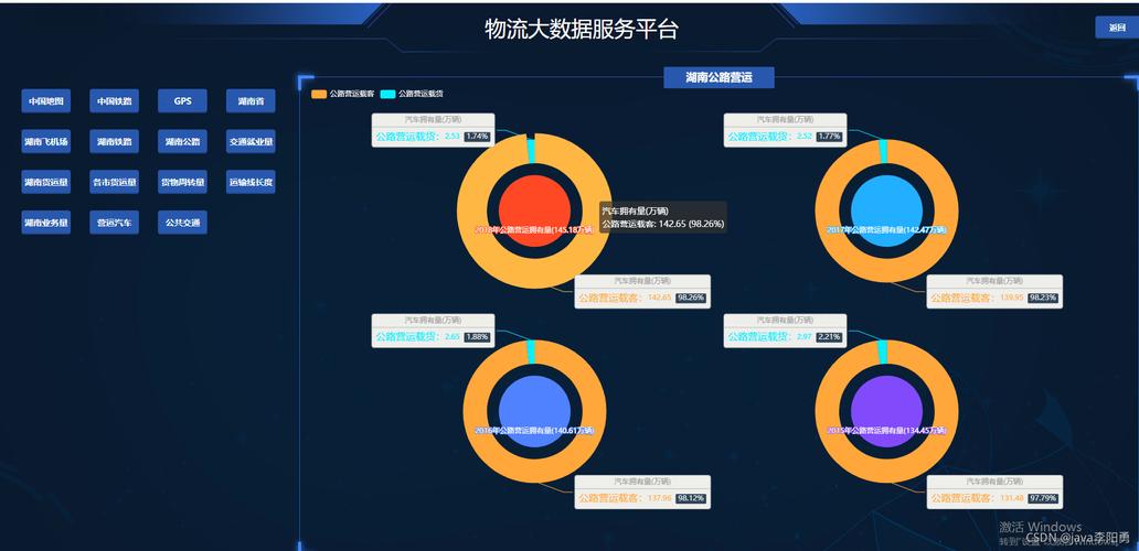 大数据业务移动_应用/大屏/移动端接入