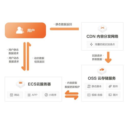 多cdn与视频平台怎么对接_平台云云对接