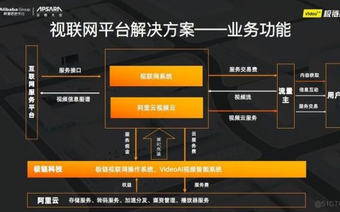 多cdn与视频平台怎么对接_平台云云对接