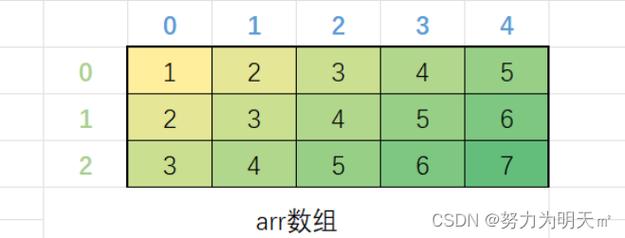 二维字符数组_数组