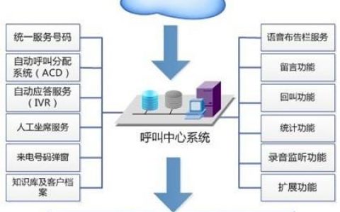 电话中心呼叫系统_呼叫中心咨询