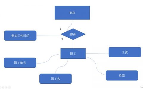 分析型数据库_关系型数据库