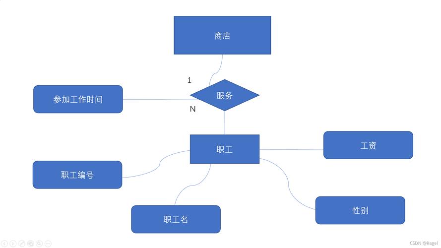 分析型数据库_关系型数据库