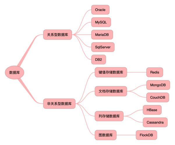 分析型数据库_关系型数据库