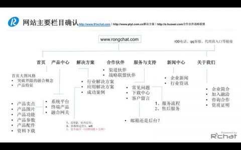 分析网站的关键词_方案概述