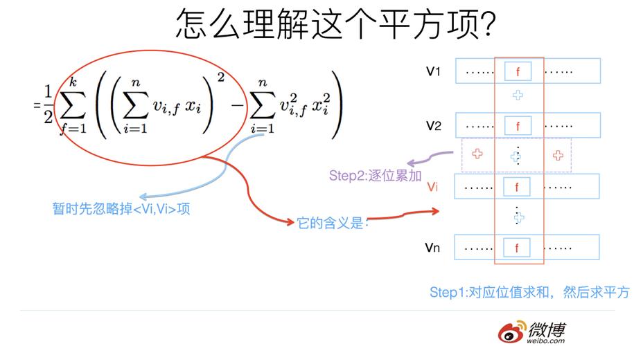 fm红外通信_FM算法