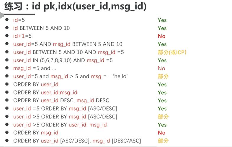 对mysql的数据库调优_RDS for MySQL参数调优建议