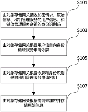 大量请求怎么办_加解密大量数据