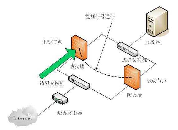 服务器怎么防御_高级防御