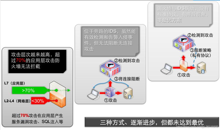 服务器怎么防御_高级防御