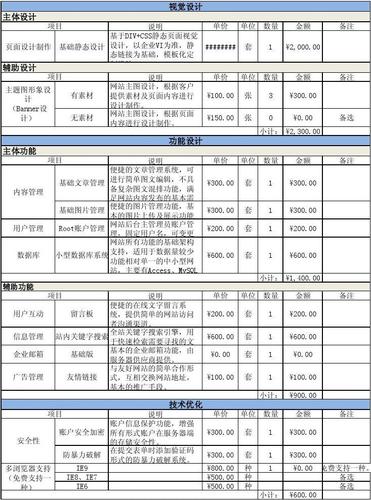 定制网站成本多少_定制接口