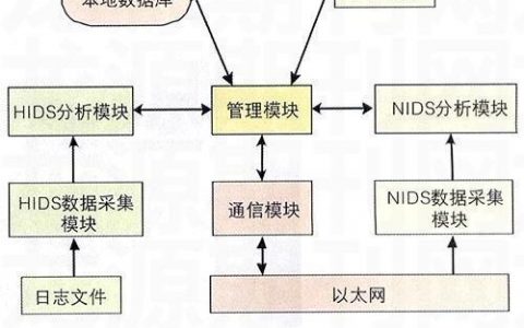 分布式入侵检测_入侵检测