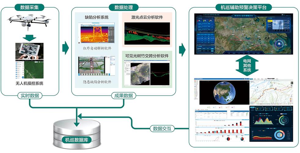 大数据平台运维管理系统_运维管理