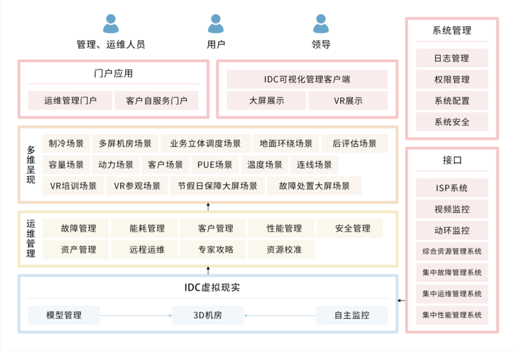 大数据平台运维管理系统_运维管理