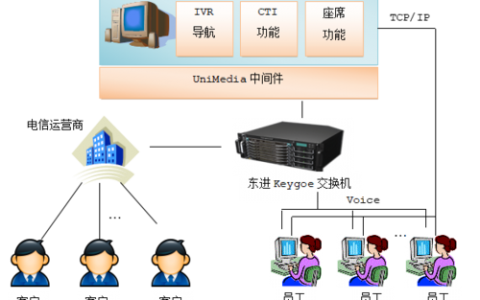 大于企业通信管理系统_通信
