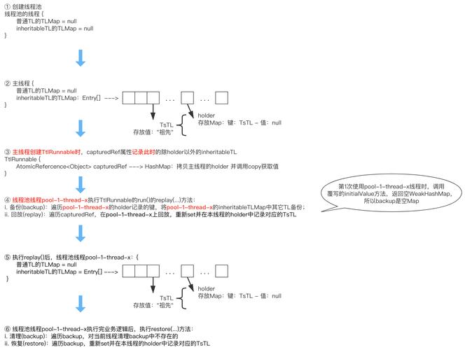 floating address_IP Address函数