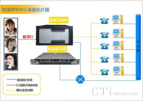 电力呼叫中心系统_购买呼叫中心