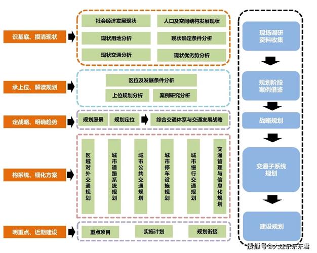 电子白板是什么东西_创建东西向防火墙