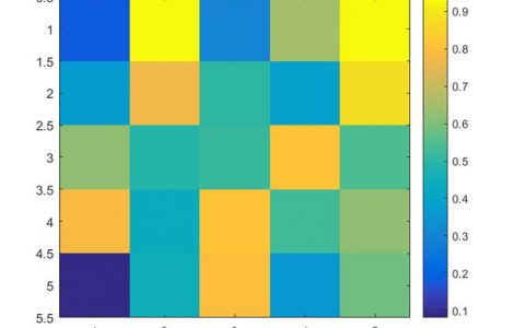 二维矩阵变换_颜色矩阵