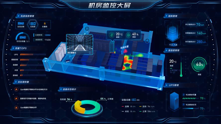 佛山idc机房_机房监控通知配置