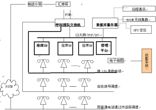 电话会议系统方案_电话