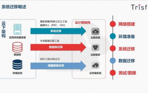 ECS云服务器数据迁移_数据迁移