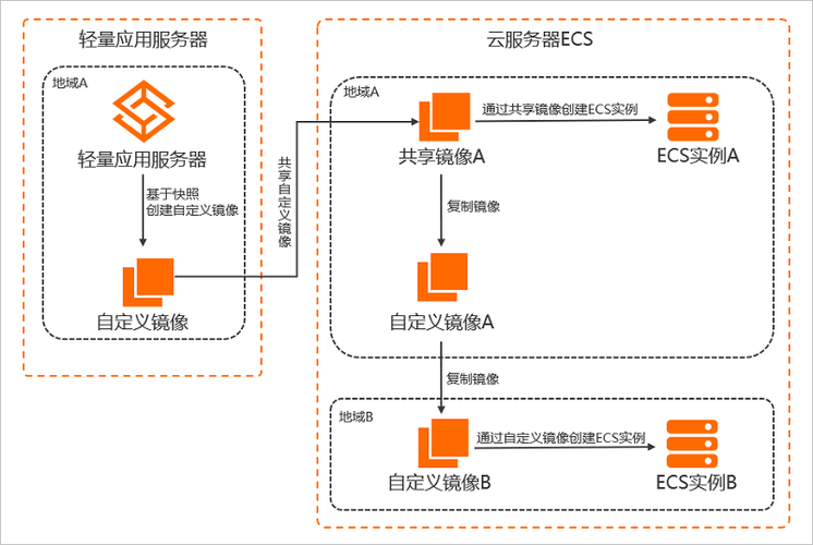 ECS云服务器数据迁移_数据迁移